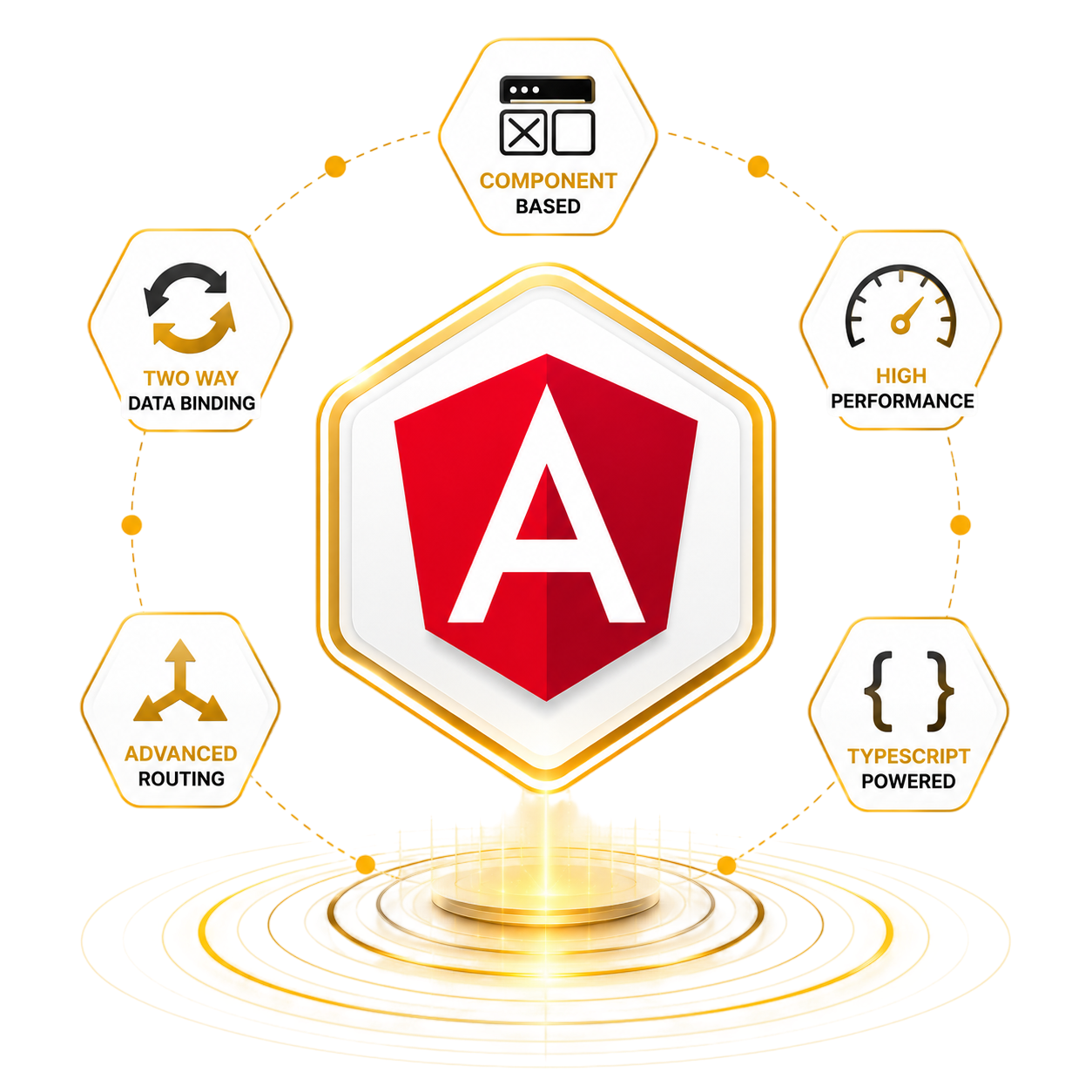 Fullstack Development Training