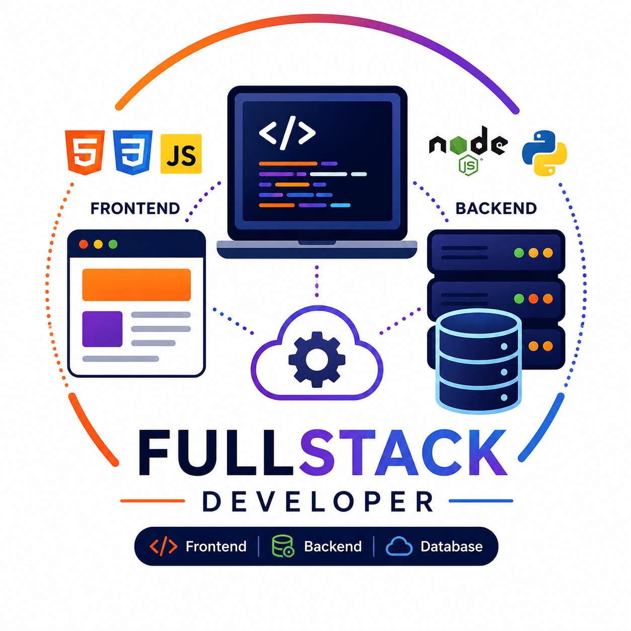 Fullstack