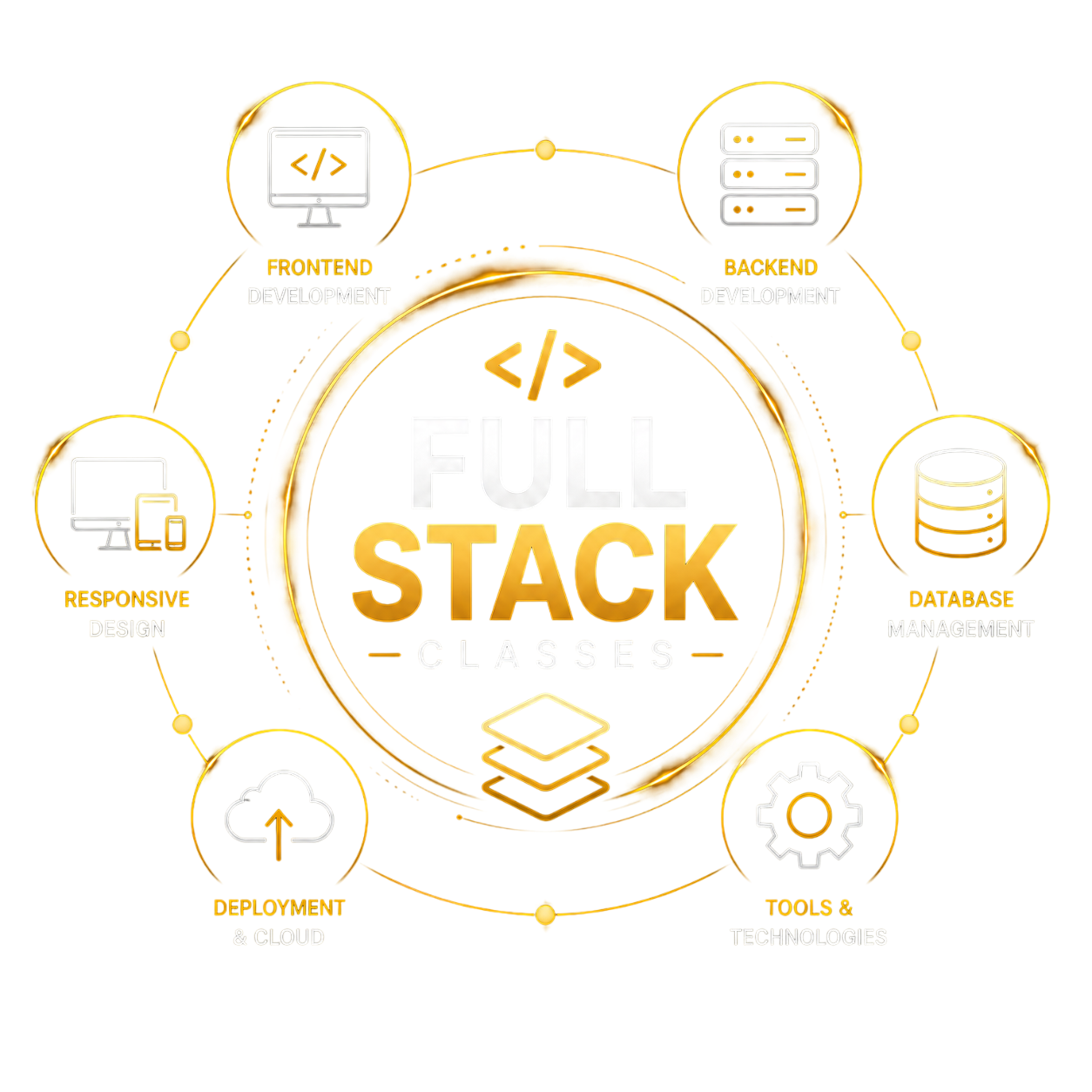 Full Stack Development Training